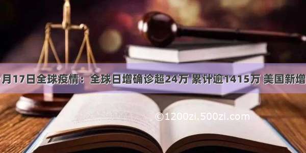 数读7月17日全球疫情：全球日增确诊超24万 累计逾1415万 美国新增超8万