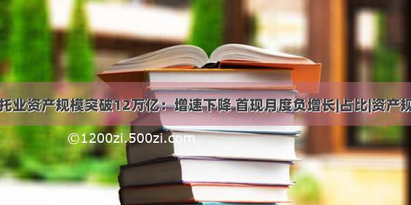 信托业资产规模突破12万亿：增速下降 首现月度负增长|占比|资产规模