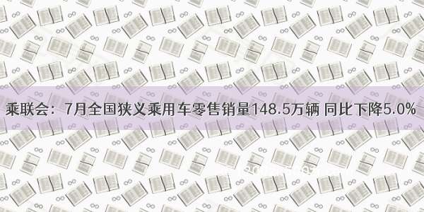 乘联会：7月全国狭义乘用车零售销量148.5万辆 同比下降5.0%
