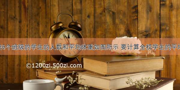 某校九年级6个班级的学生的人数和平均体重如图所示 要计算全校学生的平均体重 可列