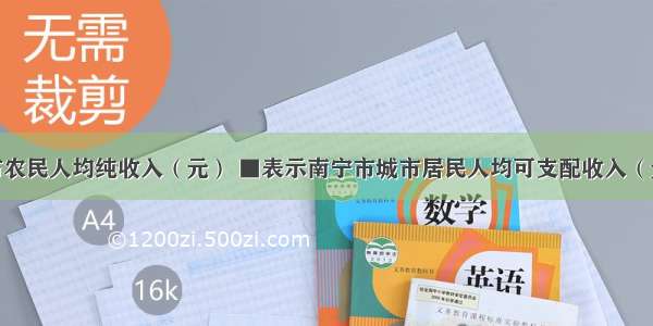 表示南宁市农民人均纯收入（元） ■表示南宁市城市居民人均可支配收入（元）．（1）