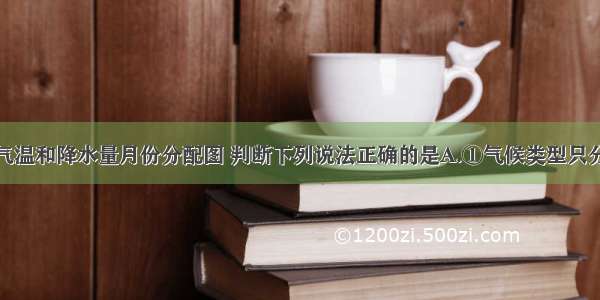 读下列四幅气温和降水量月份分配图 判断下列说法正确的是A.①气候类型只分布于地中海