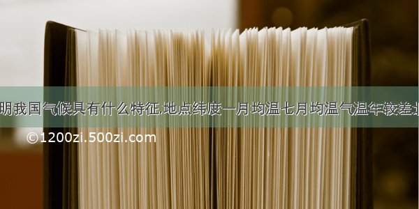 下标数据说明我国气候具有什么特征.地点纬度一月均温七月均温气温年较差北 京北纬39°