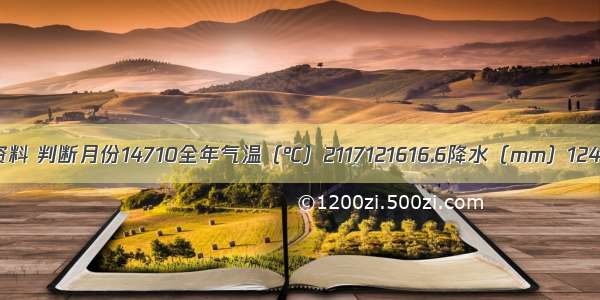 根据下列气候资料 判断月份14710全年气温（℃）2117121616.6降水（mm）124785????295