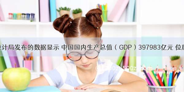 据国家统计局发布的数据显示 中国国内生产总值（GDP）397983亿元 位居世界第