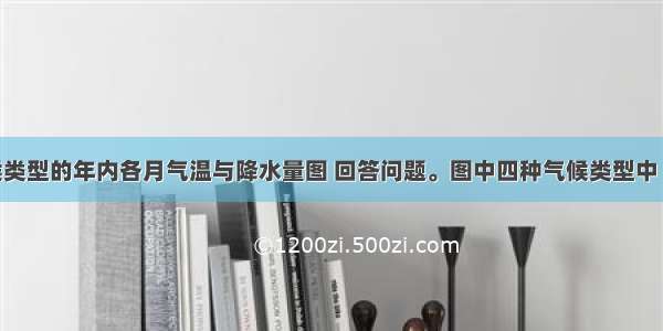 读四种气候类型的年内各月气温与降水量图 回答问题。图中四种气候类型中 夏季高温少