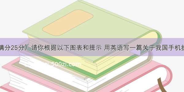 书面表达（满分25分）请你根据以下图表和提示 用英语写一篇关于我国手机拥有量变化的