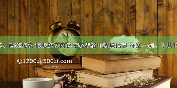 任务型阅读。阅读短文 根据短文内容完成表格中所缺信息 每空一词。（共10分）The I