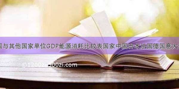 材料一：中国与其他国家单位GDP能源消耗比较表国家中国日本法国德国意大利英国美国能