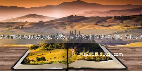 材料一 1978年到我国GDP及城乡居民收入的变化全国GDP（亿元）农民人均纯收入（