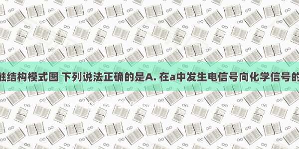 右图为突触结构模式图 下列说法正确的是A. 在a中发生电信号向化学信号的转变 信息