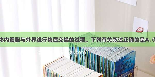 下图表示人体内细胞与外界进行物质交换的过程。下列有关叙述正确的是A. ①中可以直接