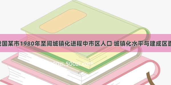 下图是我国某市1980年至间城镇化进程中市区人口 城镇化水平与建成区面积变化(