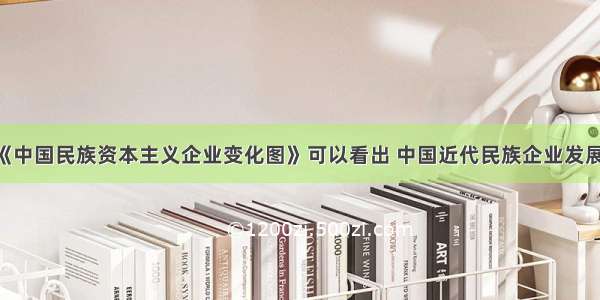 如图 观察《中国民族资本主义企业变化图》可以看出 中国近代民族企业发展艰难曲折。